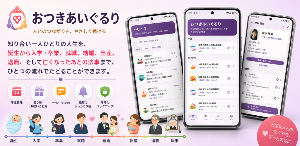 おつきあいぐるりの主な機能と画面イメージ
